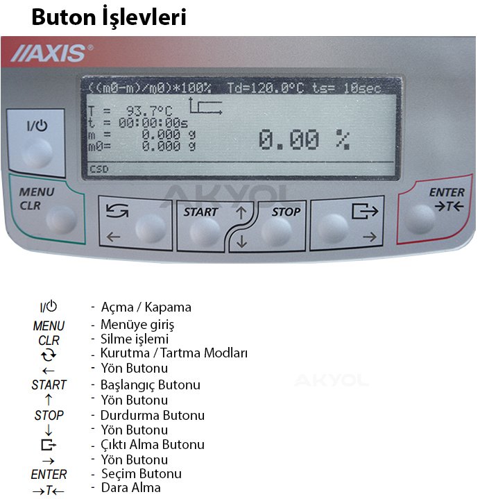 AXIS ATS120