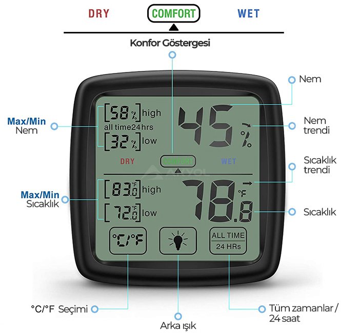 termohigrometre